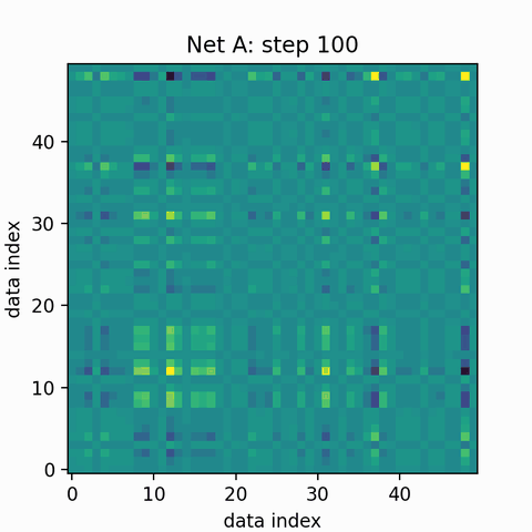 Animated figure 2 from “Neural Thermodynamics: Entropic Forces in Deep and Universal Representation Learning”