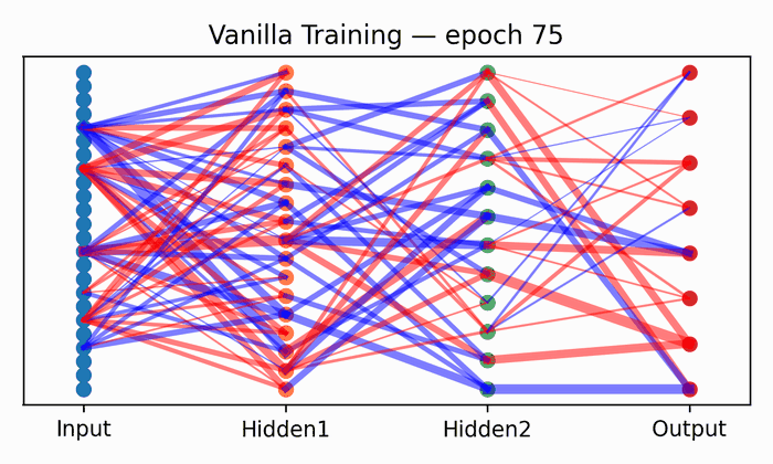 Animated figure 1 from “Sparsity by Redundancy: Solving L1 with SGD”